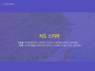 1-2. 매핑 적용원리
3-6세 주변환경이라는 도메인과 지도라는 도메인을 비유하는 능력 형성
12세 지리적계층을 포함한 여러 이미지 스키마를 구사할 수 있는 능력 형성
지도 스키마
 