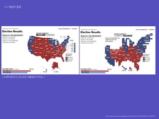 [ 뉴욕타임즈의 2004년 대통령선거지도 ]
1-3. 매핑의 종류
http://www.nytimes.com/packages/html/politics/2004_ELECTIONRESULTS_GRAPHIC/
 
