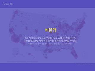 1-3. 매핑의 종류
버블맵
주로 지리데이터가 좌표(위경도 등)로 있을 경우 활용하며,
코로플레스맵에 비해 특정 위치를 정확하게 보여줄 수 있음
(버블맵이라고 언급하지 않는 경우도 많으니, 용어는 참고하는 정도로 보세요!)
http://bost.ocks.org/mike/bubble-map
 