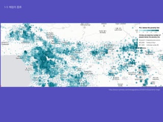 1-3. 매핑의 종류
http://www.nytimes.com/newsgraphics/2014/01/05/poverty-map/
 
