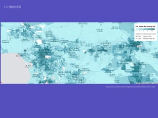 1-3. 매핑의 종류
http://www.nytimes.com/newsgraphics/2014/01/05/poverty-map/
 