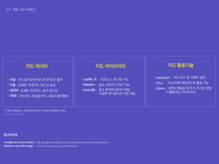 2-1. 지도 API 서비스
지도 데이터 지도 라이브러리
- 구글
- 다음
- 네이버
- OSM :
참고사이트
- Googlemap custom wizard :
- Mapbox map editor page :
http://googlemaps.github.io/js-samples/styledmaps/wizard/index.html
https://www.mapbox.com/editor/#style
* 구글이 제공하는 국내지도의 경우 커스텀가능 형태가 아님
(벡터타일이미지형태)
: 커스텀가능하지만 국내지도는 불가
: 상세한 국내지도, 접근성 높음
: 상세한 국내지도, 높은 접근성
: 라이센스 부담없으며, 사용자 참여형태
- Leaflet JS
- Mapbox :
- CartoDB :
: 오픈소스, 커스텀 가능
: 지도 로드 및 이벤트 설정
: 지도API와 독립적으로 활용 가능
: 이벤트 핸들링 및 추가 커스텀 작업
시 활용하는 라이브러리
높은 수준의 디자인 가능
쉽고 편리한 데이터 매칭,
다양한 애니메이션 기능 제공
지도 활용기술
- Javascript
- D3.js
- jQuery
 