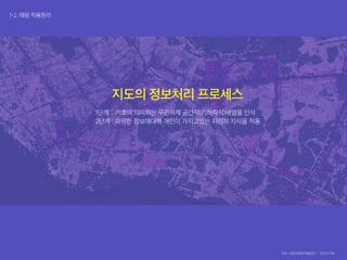 1-2. 매핑 적용원리
1단계 : 기호의 의미와는 무관하게 공간적(기하학적)배열을 인식
2단계 : 파악한 정보에대해 개인이 가지고있는 지리적 지식을 적용.
지도의 정보처리 프로세스
자료: 사회과학명저재발견2 – 지도의 이해
 