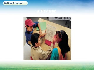 3. Revising
Writing Process
 