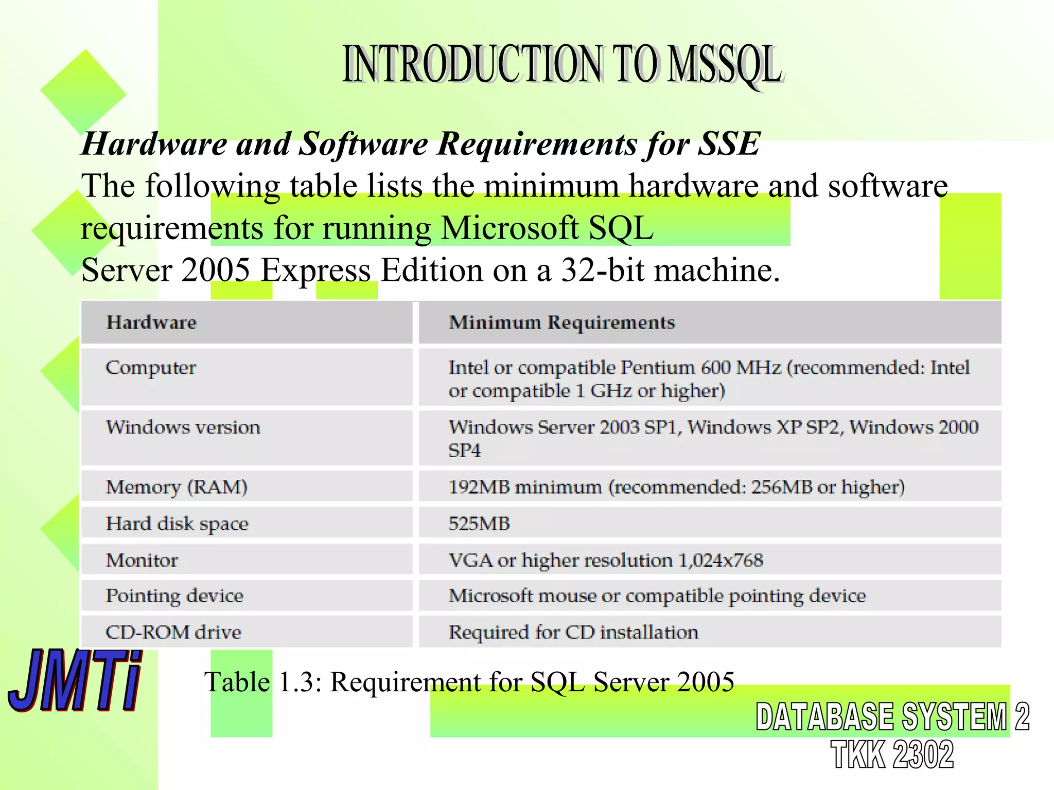 Hardware and Software Requirements for SSE
The following table lists the minimum hardware and software
requirements for running Microsoft SQL
Server 2005 Express Edition on a 32-bit machine.
Table 1.3: Requirement for SQL Server 2005
 