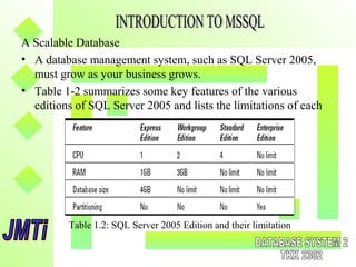 A Scalable Database
• A database management system, such as SQL Server 2005,
must grow as your business grows.
• Table 1-2 summarizes some key features of the various
editions of SQL Server 2005 and lists the limitations of each
Table 1.2: SQL Server 2005 Edition and their limitation
 