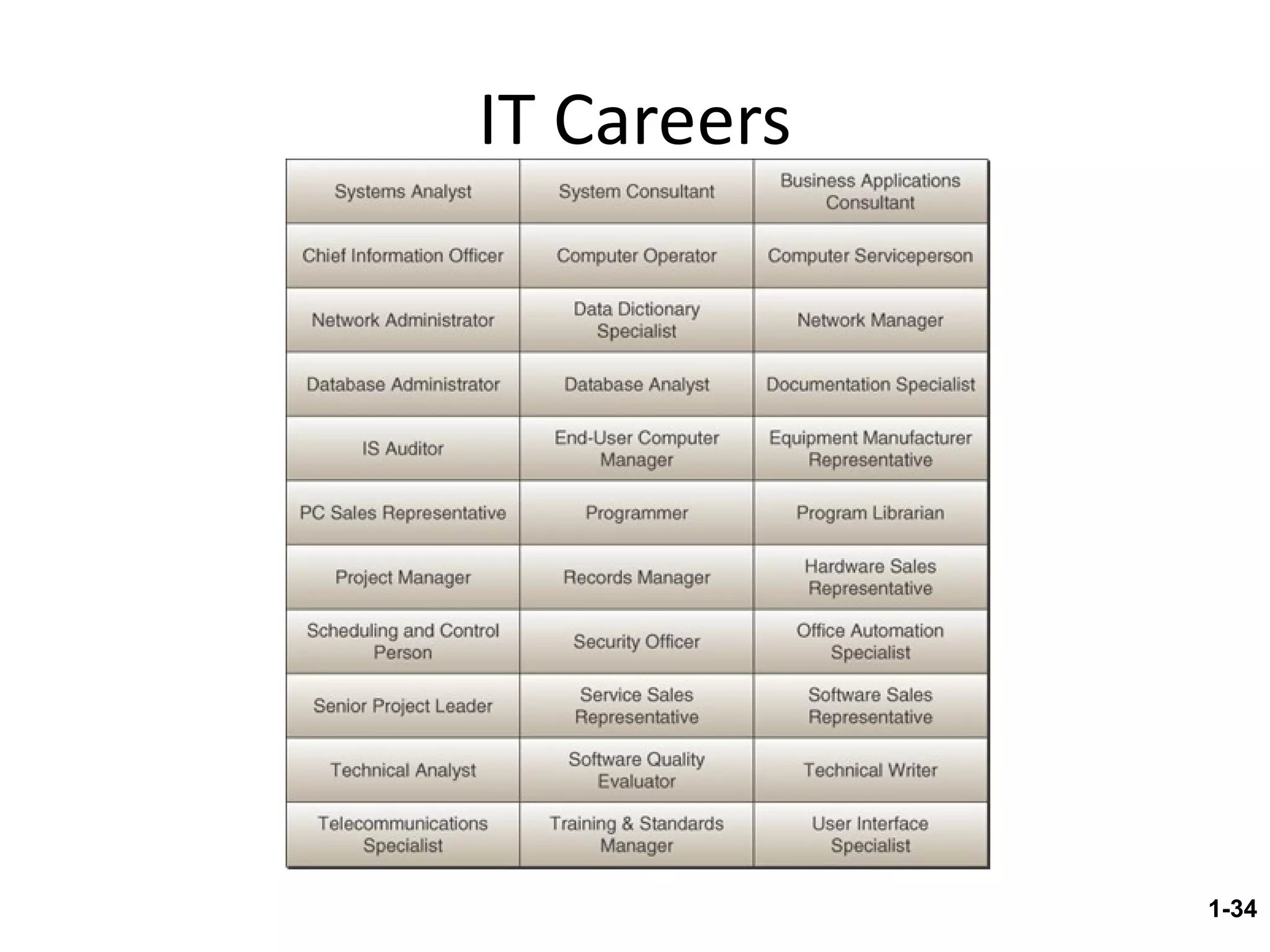 IT Careers 1- 