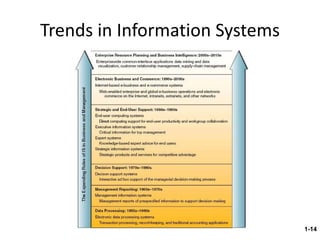 Trends in Information Systems 1- 