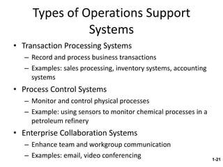 Types of Operations Support Systems Transaction Processing Systems Record and process business transactions Examples: sales processing, inventory systems, accounting systems Process Control Systems Monitor and control physical processes Example: using sensors to monitor chemical processes in a petroleum refinery Enterprise Collaboration Systems Enhance team and workgroup communication Examples: email, video conferencing 1- 