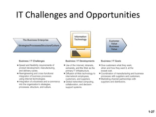 IT Challenges and Opportunities 1- 