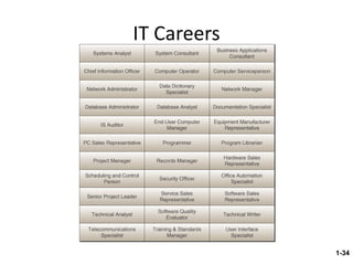 IT Careers 1- 