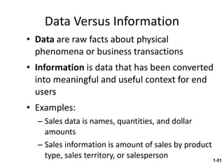 Data Versus Information Data  are raw facts about physical phenomena or business transactions Information  is data that has been converted into meaningful and useful context for end users Examples: Sales data is names, quantities, and dollar amounts Sales information is amount of sales by product type, sales territory, or salesperson 1- 