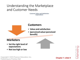 fundamentals of marketing and customer management | PPT