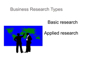Basic research
Applied research
Business Research Types
 