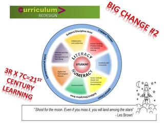 Digital and
Technological
Fluency
Communication
Social, Cultural,
Global and
Environmental
Responsibility
Creativity and
Innovation
Critical Thinking,
Problem Solving
and Decision
Making
Collaboration
and Leadership
Lifelong Learning,
Personal
Management and
Well-Being
 