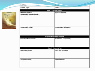 Unit Title: Grade:
Subject, Topic: Time:
Stage 1 – Desired Results
Learning Target(s):
Students will understand that…
Critical Questions:
Students will know… Students will be able to…
Stage 2 – Assessment Evidence
Formative Assesssments: Summative Assessments:
Stage 3 – Learning Plan
Learning Activities: High Yield Strategies:
Accommodations: Differentiation:
 