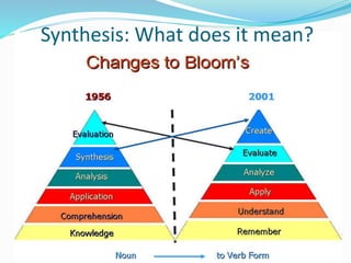 Synthesis: What does it mean?
 