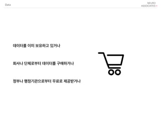 데이터를 이미 보유하고 있거나
Data
회사나 단체로부터 데이터를 구매하거나
정부나 행정기관으로부터 무료로 제공받거나
 
