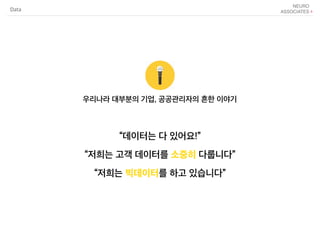 우리나라 대부분의 기업, 공공관리자의 흔한 이야기
Data
“데이터는 다 있어요!”
“저희는 고객 데이터를 소중히 다룹니다”
“저희는 빅데이터를 하고 있습니다”
 