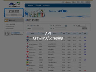 API
Crawling/Scraping
 
