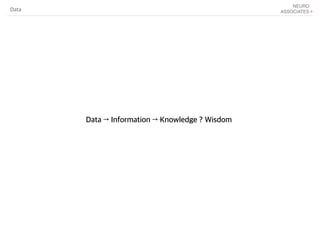 Data → Information → Knowledge ? Wisdom
Data
→
 