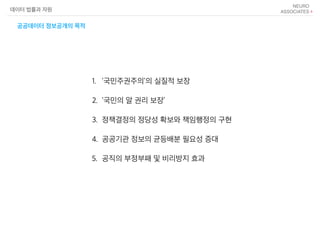 1. ‘국민주권주의’의 실질적 보장
2. ‘국민의 알 권리 보장’
3. 정책결정의 정당성 확보와 책임행정의 구현
4. 공공기관 정보의 균등배분 필요성 증대
5. 공직의 부정부패 및 비리방지 효과
데이터 법률과 자원
공공데이터 정보공개의 목적
 