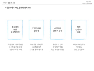 투명성에 대한 거부감
부수적 업무로 이해
기술적으로만 이해
자판기형 전자정부
성과측정 기준
고착된 용역 생태계
관주도의 업무
문화적 무경험
민간과 공공의 불신
재산보호지장정보
개인정보
경영, 영업정보
효용성에
대한
부정적 인식
IT 인프라와
생태계
시민참여
문화의 부족
다른
법익과의
충돌
데이터 법률과 자원
- 공공데이터 개방, 공유의 장애요소
 