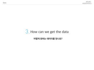 3.How can we get the data
어떻게 원하는 데이터를 얻나요?
Data
 