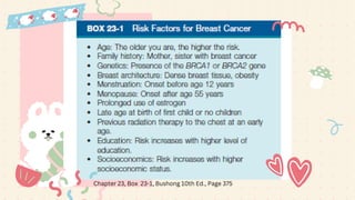 Chapter 23, Box 23-1, Bushong 10th Ed., Page 375
 
