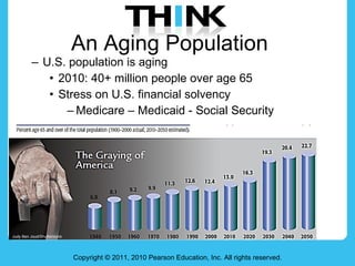 An Aging Population <ul><ul><li>U.S. population is aging </li></ul></ul><ul><ul><ul><li>2010: 40+ million people over age ...