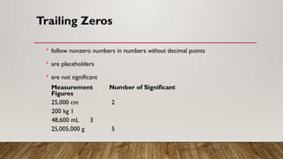 Trailing Numbers Week 1 Chemistry Powerpoint Dimensional Analysis Intro | PPTX