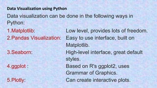 Python Pyplot Class XII | PPT