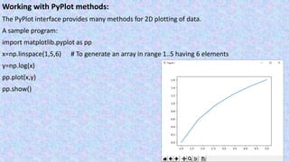 Python Pyplot Class XII | PPTX