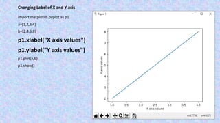 Python Pyplot Class XII | PPT