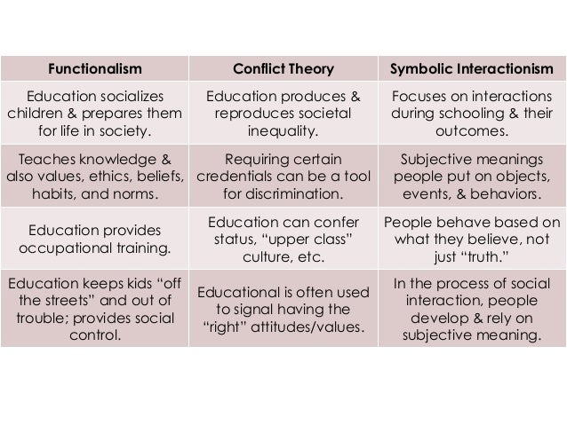 Conflict perspective gender inequality