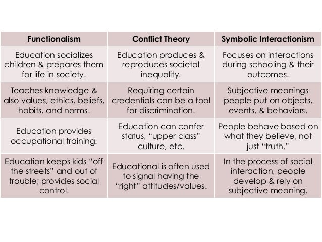 SOC 463/663 (Social Psych of Education) - Intro & Theories