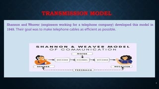 whats the communication and what is the transmission process | PPTX