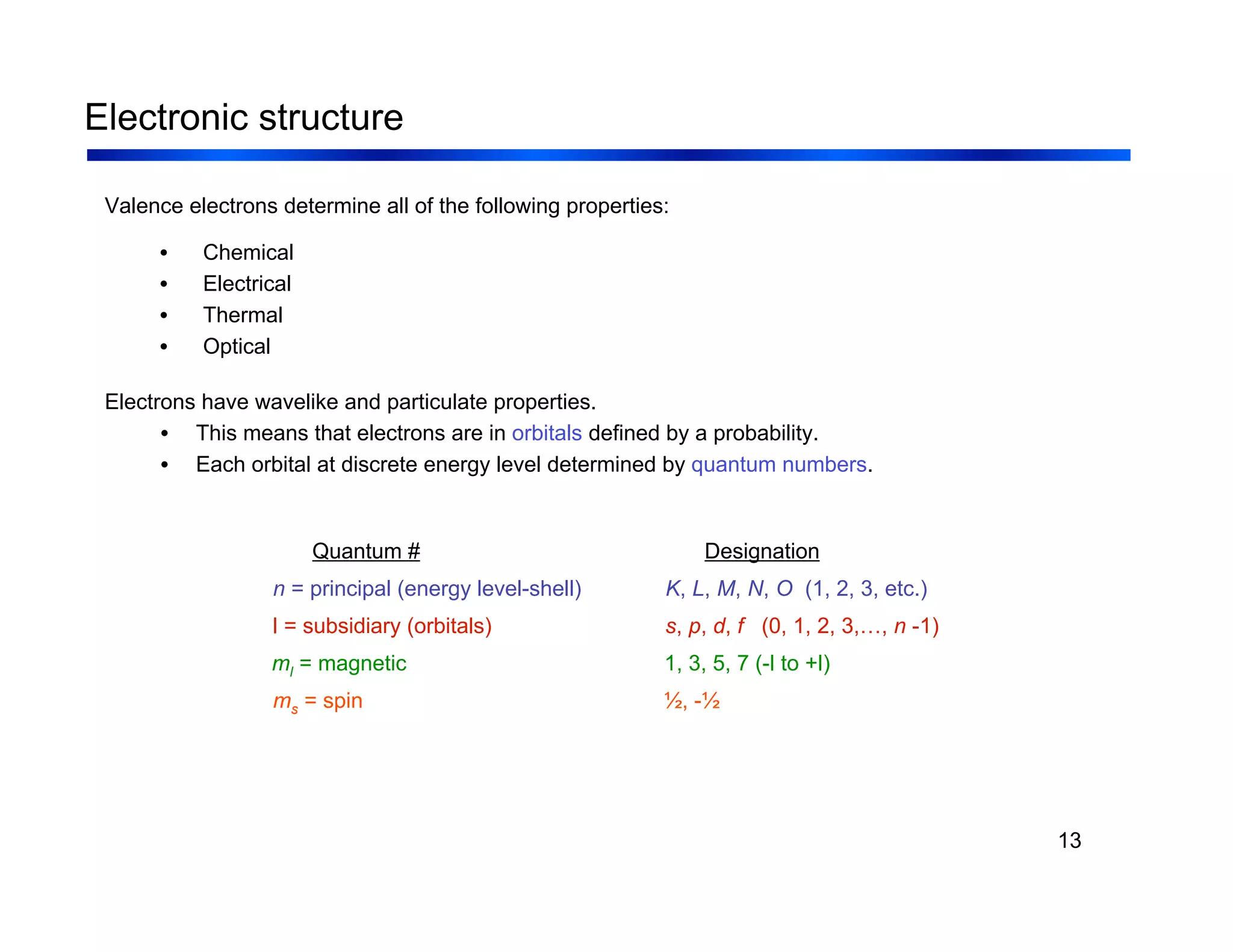 13
Electronic structure
Valence electrons determine all of the following properties:
Electrons have wavelike and particulate properties.
• This means that electrons are in orbitals defined by a probability.
• Each orbital at discrete energy level determined by quantum numbers.
Quantum # Designation
• Chemical
• Electrical
• Thermal
• Optical
n = principal (energy level-shell) K, L, M, N, O (1, 2, 3, etc.)
l = subsidiary (orbitals) s, p, d, f (0, 1, 2, 3,…, n -1)
ml = magnetic 1, 3, 5, 7 (-l to +l)
ms = spin ½, -½
 