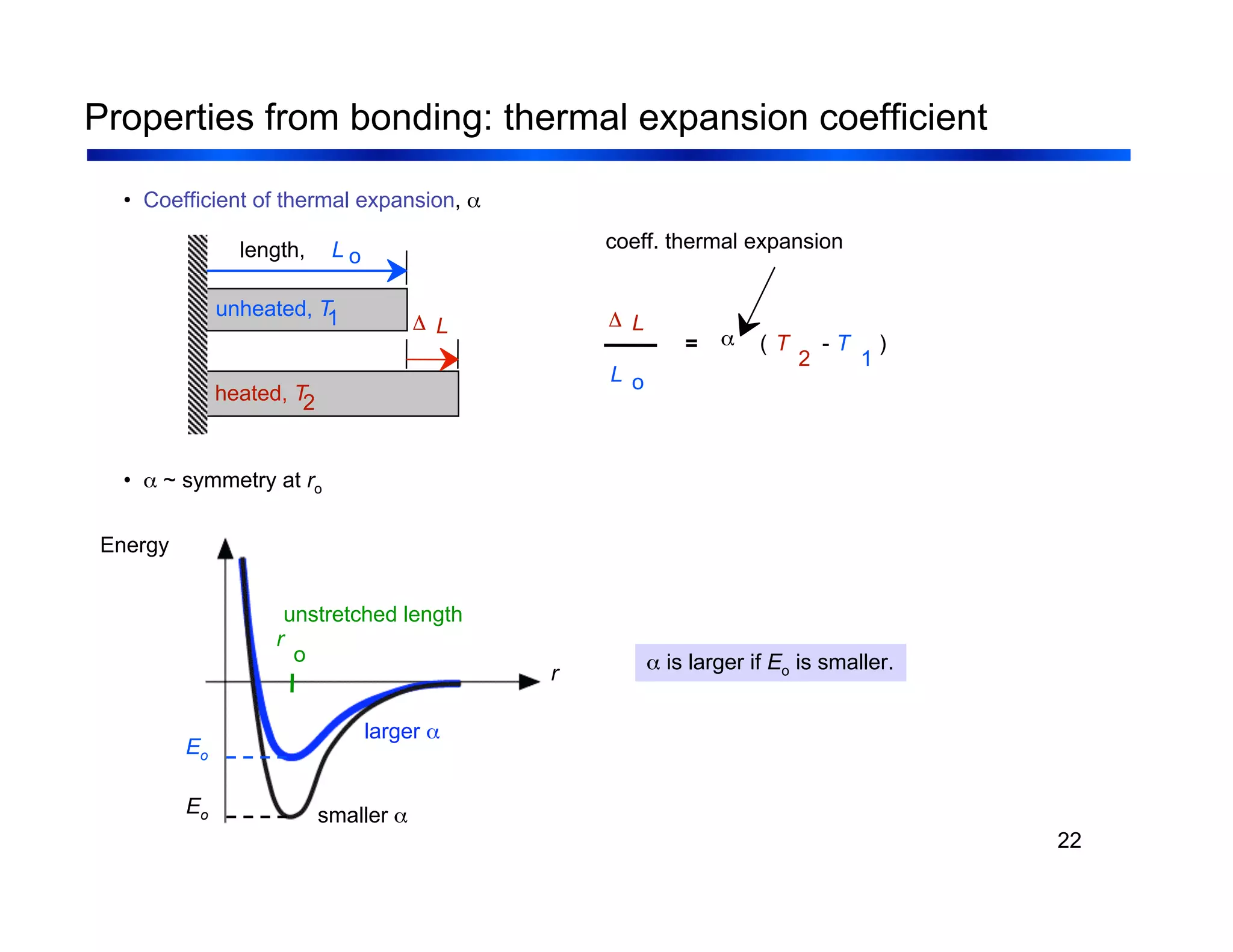 22
Properties from bonding: thermal expansion coefficient
• Coefficient of thermal expansion, α
• α ~ symmetry at ro
α is larger if Eo is smaller.
= α ( T
2
- T
1
)
Δ L
L o
coeff. thermal expansion
Δ L
length, L o
unheated, T
1
heated, T2
r
o
r
larger α
smaller α
Energy
unstretched length
Eo
Eo
 