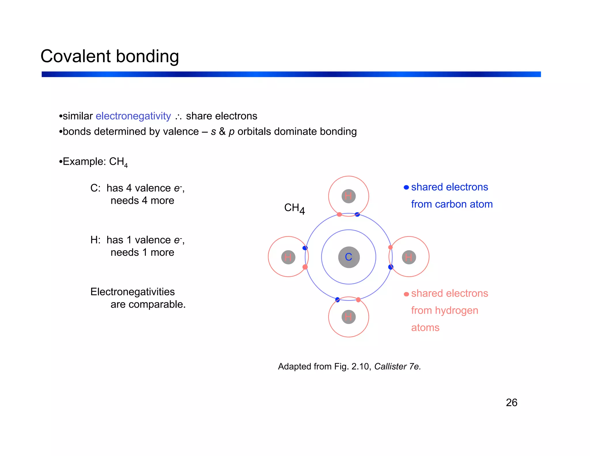 26
Covalent bonding
C: has 4 valence e-,
needs 4 more
H: has 1 valence e-,
needs 1 more
Electronegativities
are comparable.
Adapted from Fig. 2.10, Callister 7e.
•similar electronegativity ∴ share electrons
•bonds determined by valence – s & p orbitals dominate bonding
•Example: CH4
shared electrons
from carbon atom
shared electrons
from hydrogen
atoms
H
H
H
H
C
CH4
 