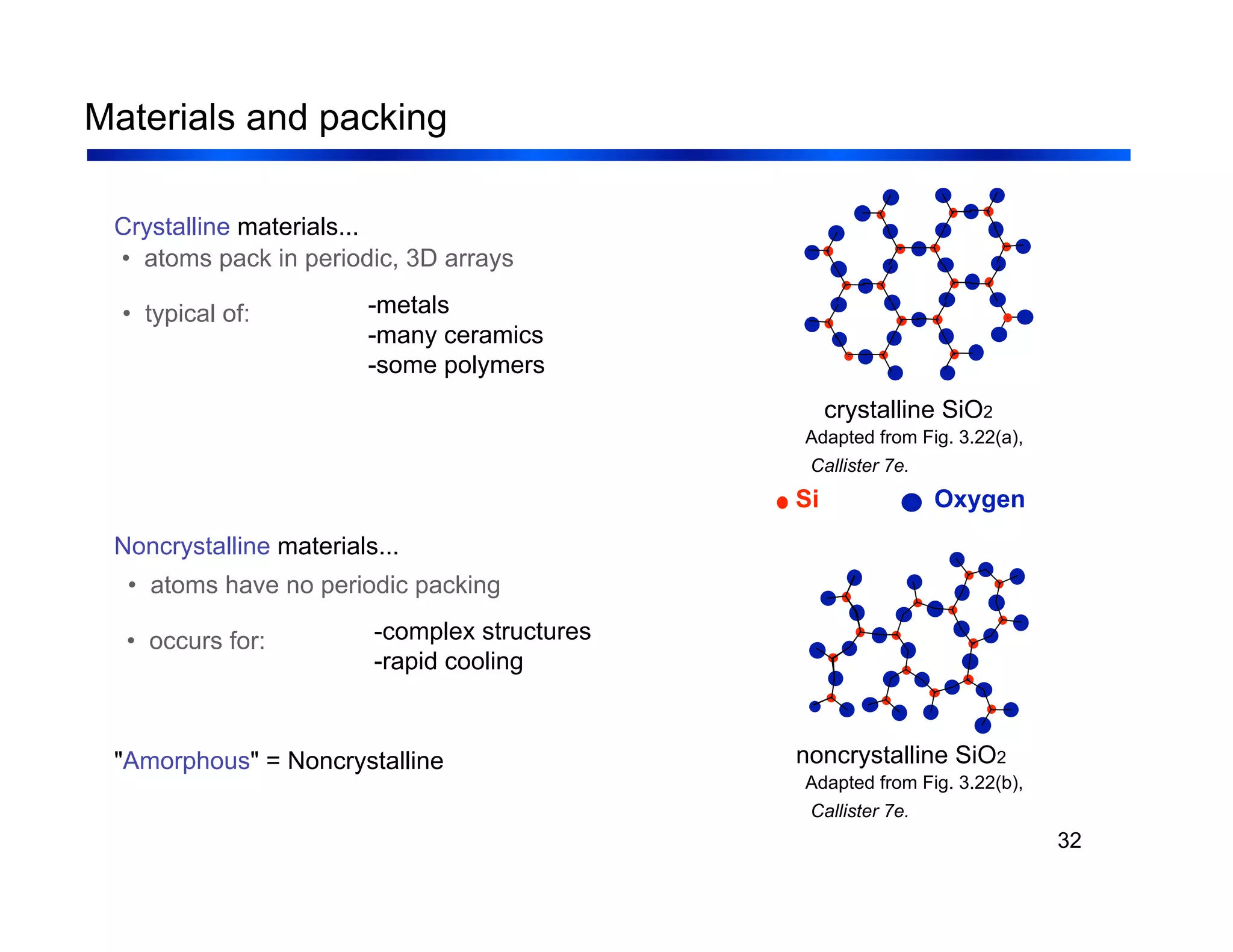 32
Materials and packing
• atoms pack in periodic, 3D arrays
Crystalline materials...
-metals
-many ceramics
-some polymers
• atoms have no periodic packing
Noncrystalline materials...
-complex structures
-rapid cooling
crystalline SiO2
noncrystalline SiO2
"Amorphous" = Noncrystalline
Adapted from Fig. 3.22(b),
Callister 7e.
Adapted from Fig. 3.22(a),
Callister 7e.
Si Oxygen
• typical of:
• occurs for:
 