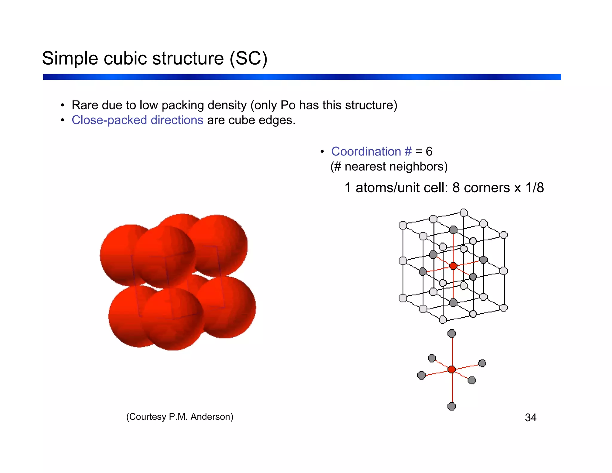 34
Simple cubic structure (SC)
• Rare due to low packing density (only Po has this structure)
• Close-packed directions are cube edges.
• Coordination # = 6
(# nearest neighbors)
(Courtesy P.M. Anderson)
1 atoms/unit cell: 8 corners x 1/8
 