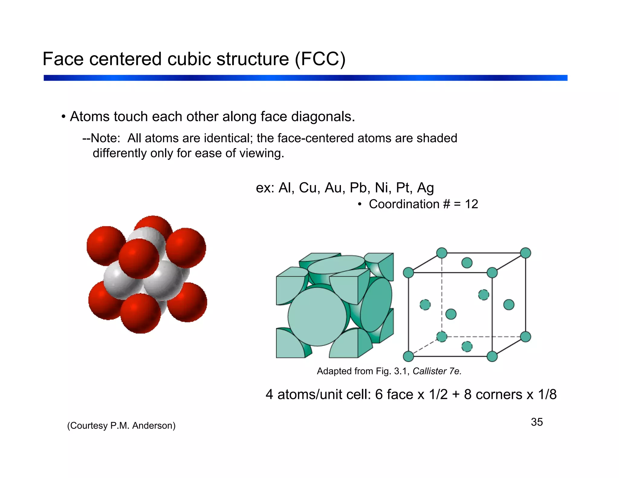35
Face centered cubic structure (FCC)
• Coordination # = 12
Adapted from Fig. 3.1, Callister 7e.
(Courtesy P.M. Anderson)
• Atoms touch each other along face diagonals.
--Note: All atoms are identical; the face-centered atoms are shaded
differently only for ease of viewing.
ex: Al, Cu, Au, Pb, Ni, Pt, Ag
4 atoms/unit cell: 6 face x 1/2 + 8 corners x 1/8
 