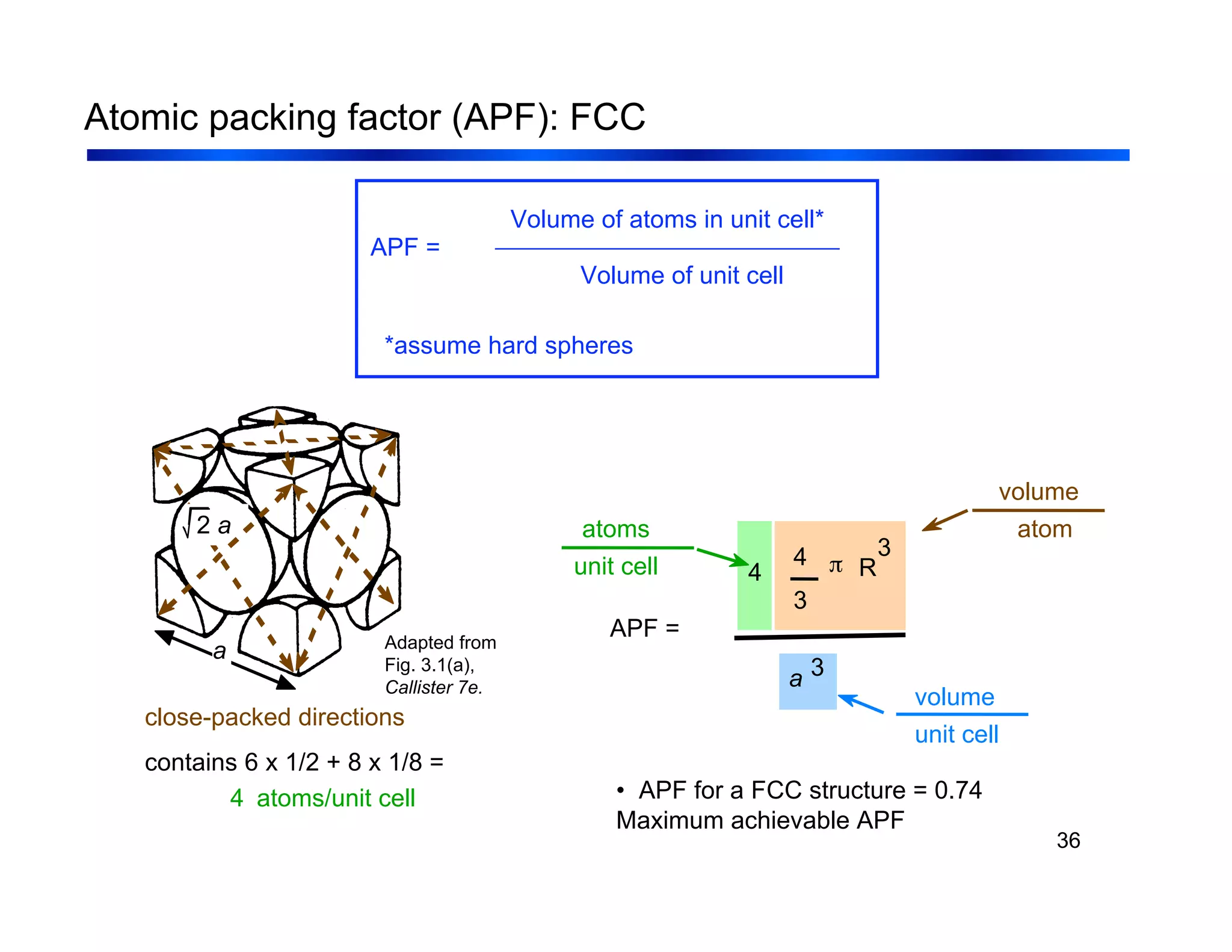 36
Atomic packing factor (APF): FCC
• APF for a FCC structure = 0.74
Maximum achievable APF
APF =
a 3
4
3
π R
3
4
atoms
unit cell
atom
volume
unit cell
volume
APF =
Volume of atoms in unit cell*
Volume of unit cell
*assume hard spheres
close-packed directions
contains 6 x 1/2 + 8 x 1/8 =
4 atoms/unit cell
a
2 a
Adapted from
Fig. 3.1(a),
Callister 7e.
 