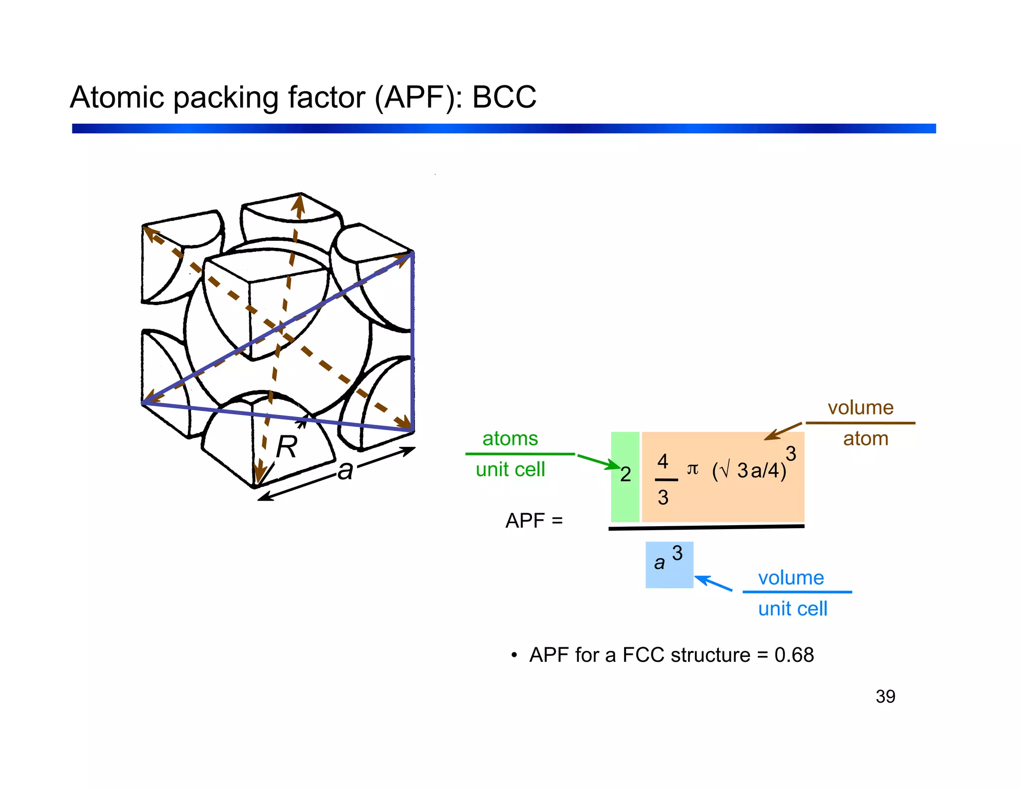 39
Atomic packing factor (APF): BCC
• APF for a FCC structure = 0.68
APF =
a 3
4
3
π (√ 3a/4)
3
2
atoms
unit cell
atom
volume
unit cell
volume
a
R
 