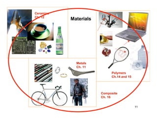 11
Ceramics
Ch. 12
Polymers
Ch.14 and 15
Metals
Ch. 11
Materials
Composite
Ch. 16
 
