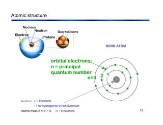 12
Atomic structure
QuarksGluons
Neutron
Nucleus
Electron
Protons
orbital electrons:
n = principal
quantum number
n=3 2 1
BOHR ATOM
Nucleus: Z =
= 1 for hydrogen to 94 for plutonium
Atomic mass A ≈
# protons
N = # neutrons
Z + N
 
