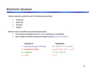 13
Electronic structure
Valence electrons determine all of the following properties:
Electrons have wavelike and particulate properties.
• This means that electrons are in orbitals defined by a probability.
• Each orbital at discrete energy level determined by quantum numbers.
Quantum # Designation
• Chemical
• Electrical
• Thermal
• Optical
n = principal (energy level-shell) K, L, M, N, O (1, 2, 3, etc.)
l = subsidiary (orbitals) s, p, d, f (0, 1, 2, 3,…, n -1)
ml = magnetic 1, 3, 5, 7 (-l to +l)
ms = spin ½, -½
 