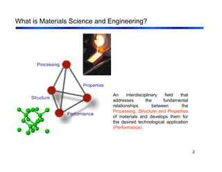 2
What is Materials Science and Engineering?
An interdisciplinary field that
addresses the fundamental
relationships between the
Processing, Structure and Properties
of materials and develops them for
the desired technological application
(Performance).
 