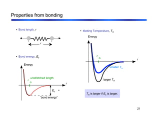21
Properties from bonding
• Bond length, r
• Bond energy, Eo
• Melting Temperature, Tm
Tm is larger if Eo is larger.
r
o r
Energy
r
larger Tm
smaller Tm
Eo =
“bond energy”
Energy
r
o r
unstretched length
 